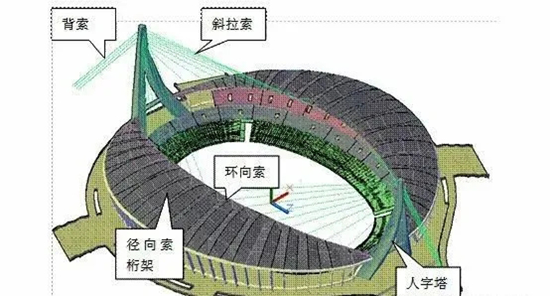 援建柬埔寨體育場 索網張拉圓滿完成
